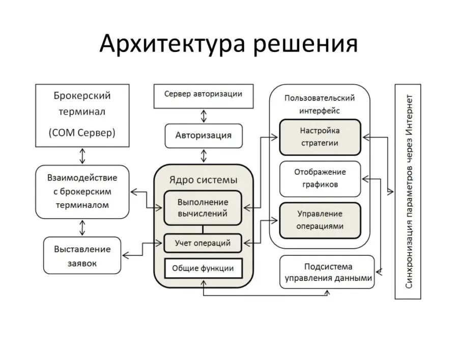 Опишите назначение изображения (откроется в новой вкладке). Оставьте пустым, если изображение является только элементом декора.